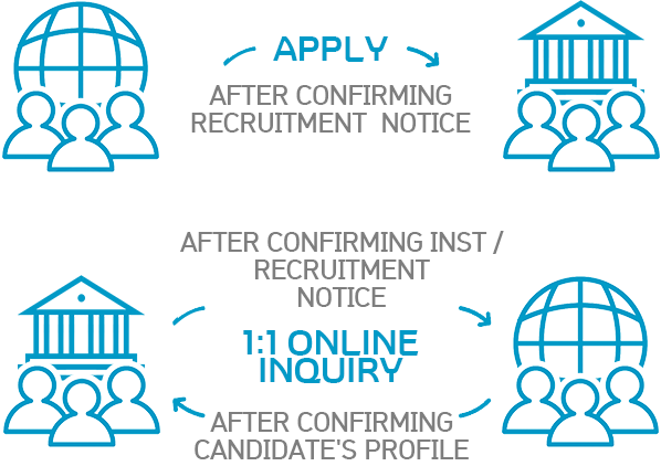 Selective Matching