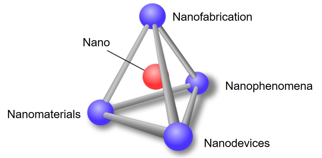 Nanostructured Materials and Devices Lab
